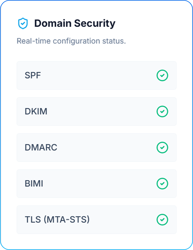 Domain security configuration status: SPF, DKIM, DMARC, BIMI and TLS all passing